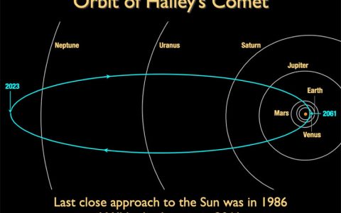 2022年哈雷彗星在哪儿？下次什么时候再次出现？