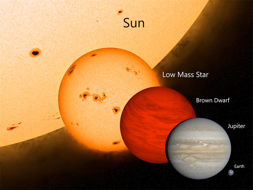 褐矮星和木星地球太阳的大小比例对比图