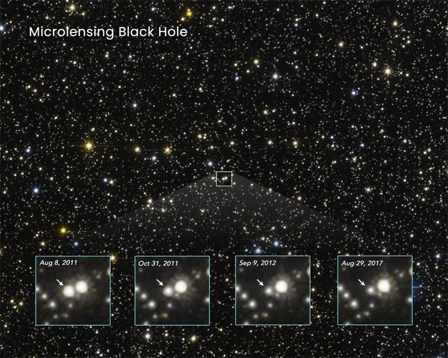 这张哈勃太空望远镜照片中满是繁星的天空位于银河系中心的方向。监测恒星的亮度，以查看在它们前面漂移的前景物体是否会导致表观亮度发生任何变化。由于称为引力透镜的效应，闯入者对空间的扭曲会暂时使背景恒星的外观变亮。底部的四个特写框架显示了一个这样的事件。箭头指向一颗瞬间变亮的恒星，哈勃望远镜于2011年8月首次捕捉到它。这是由一个前景黑洞沿着我们的视线在恒星前方漂移造成的。当黑洞经过时，这颗恒星变亮了，随后又恢复到正常亮度。因为黑洞不发射或反射光，无法直接观察到。但是它在空间结构上的独特指纹可以通过这些所谓的微透镜事件来测量。尽管估计有1亿个孤立的黑洞在我们的银河系中漫游，但要找到其中一个的明显特征，对于哈勃天文学家来说是大海捞针。