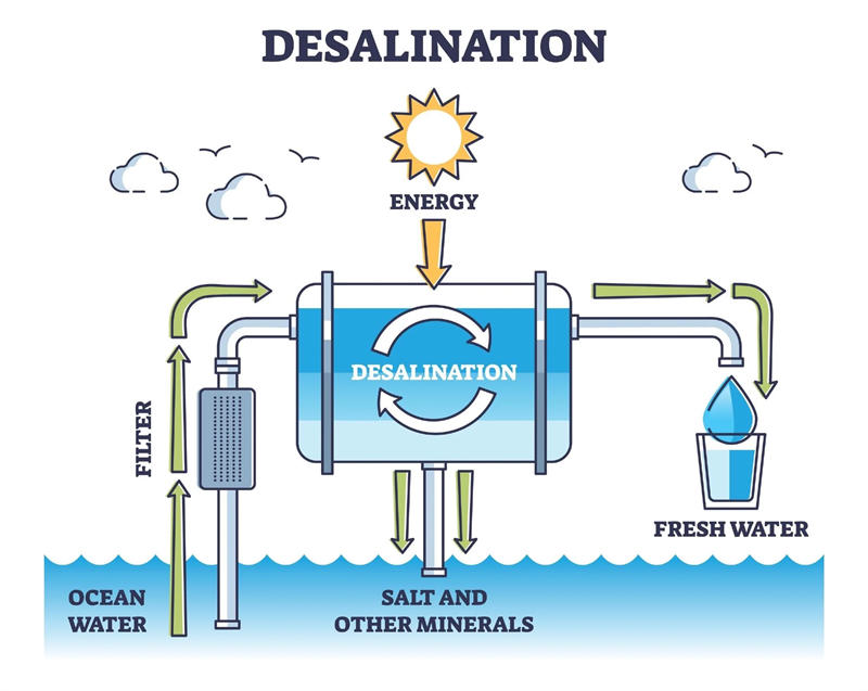 海水淡化原理图