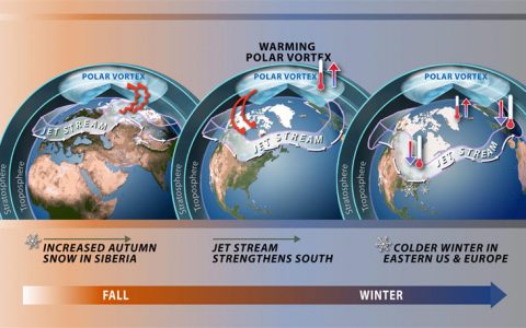 什么是极地涡旋：环绕极地上空的寒冷空气团