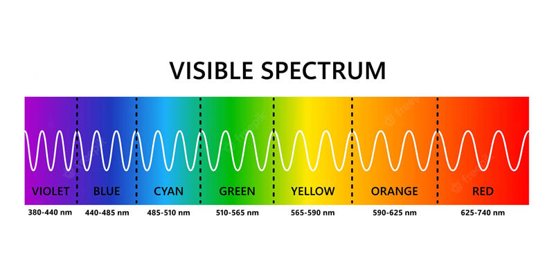 可见光光谱范围介于380纳米到700纳米的波长