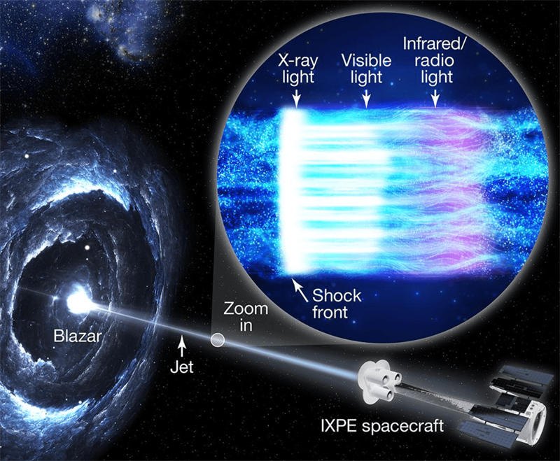 X射线望远镜探测遥远的耀变体