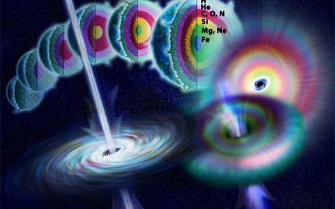 伽马射线暴：宇宙中能量最大的爆炸