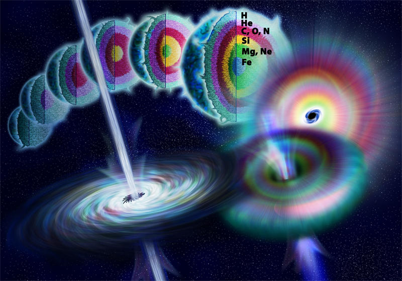 伽马射线暴形成原理图