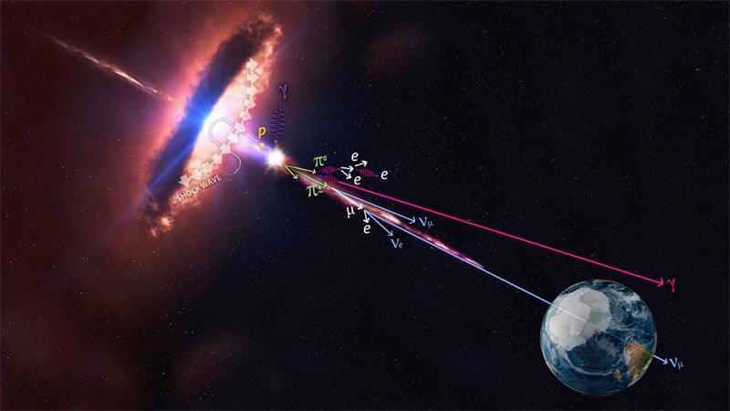 发生在银河系中的伽马射线暴可能会对地球生命造成严重影响
