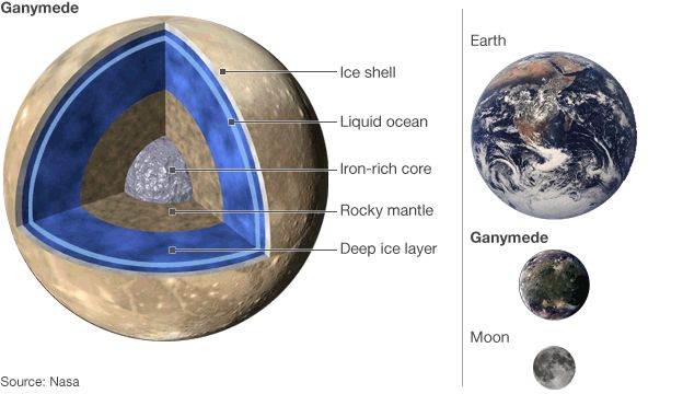 土卫三上的水比地球上多26.5倍