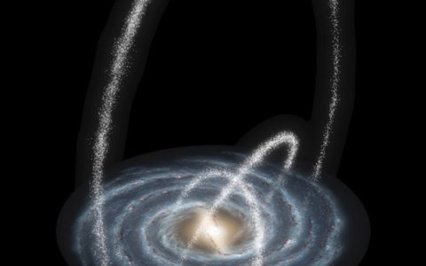 银河系的暗物质是什么形状的？