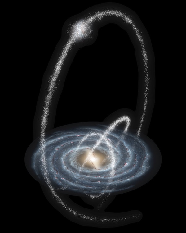 从伴星系中撕裂出来的恒星流环绕着银河系。通过观察来自人马座矮星系的类似物质流，天文学家能够拼凑出我们银河系的暗物质的大致形状