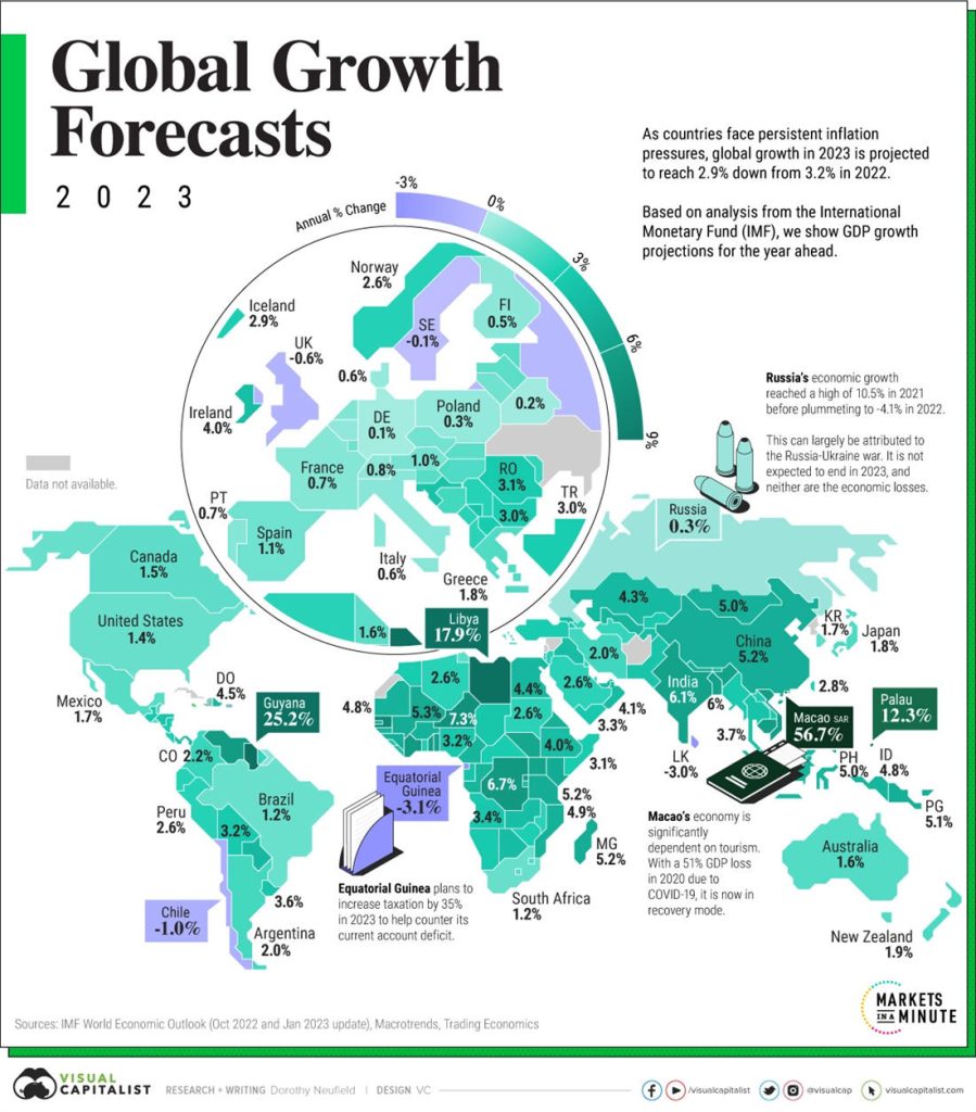 2023年世界上所有国家和地区GDP增长率地图数据