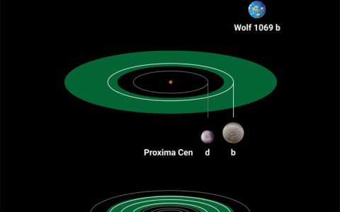 Wolf 1069b：31.2光年外的地球大小的系外行星