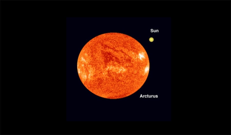 大角星质量比太阳稍大，但是直径却比太阳大很多倍