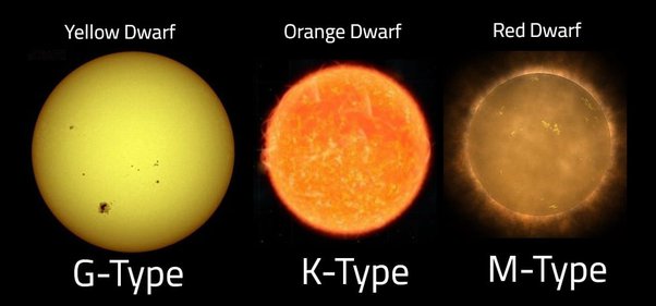 K型主序星和G型M型主序星的大小对比图