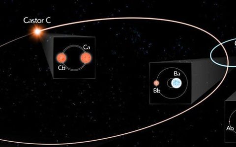 螣蛇十四（AR Cassiopeiae）：宇宙中唯二的七星系统