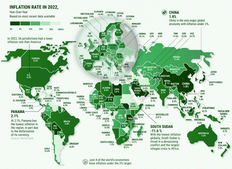 2022年世界各国和地区的通货膨胀率排行榜数据