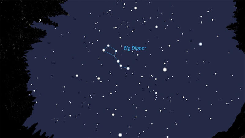 北斗七星中的大部分恒星都属于大熊座移动星群