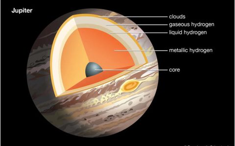 木星核心有多大：是地球质量的7~25倍