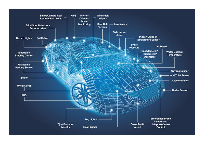 电动汽车智能化的基础就是大量传感器产生的大量数据