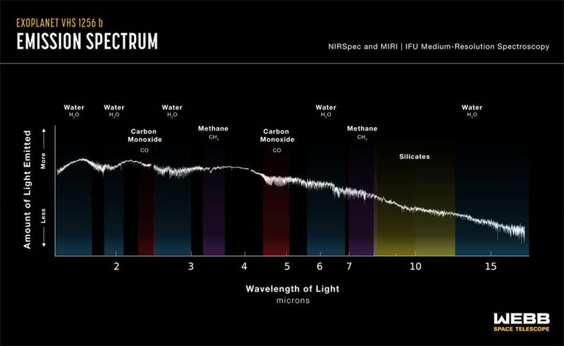 韦伯望远镜所拍摄的红外线光谱显示丰富的元素组成