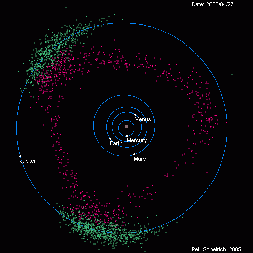 木星特洛伊小行星的动画示意图