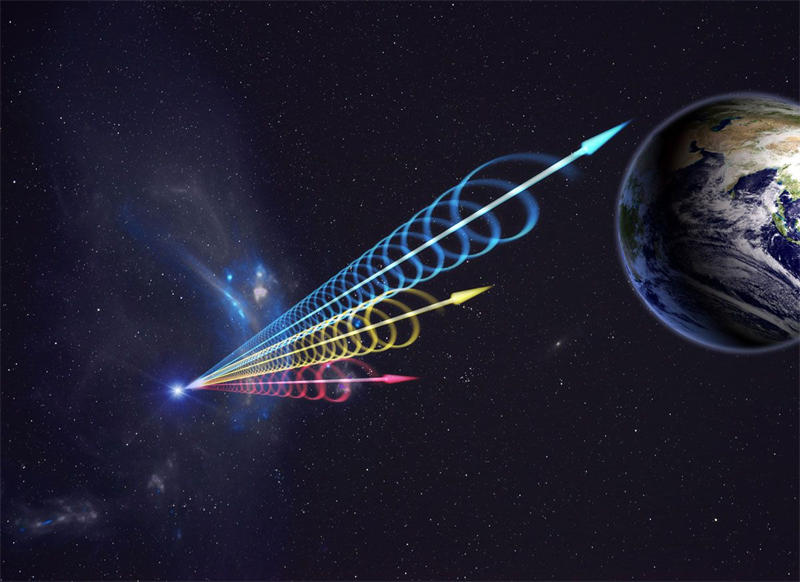 艺术家对到达地球的快速射电暴 (FRB) 的印象，颜色代表不同的波长。(Image credit: Jingchuan Yu, Beijing Planetarium)